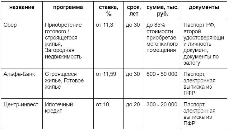 Самозанятый максимальная сумма в год 2024